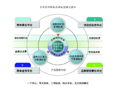 天進品牌戰略咨詢 以專業智識驅動品牌價值躍升