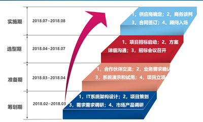 優必選攜手湃睿科技 PLM項目案例實施分享與咨詢策劃服務全解析