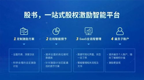 2019年科創板IPO審核 股權激勵分析報告與咨詢策劃服務探析