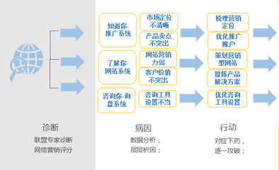 深湘機器 掄好三板斧 讓網絡營銷切實落地！